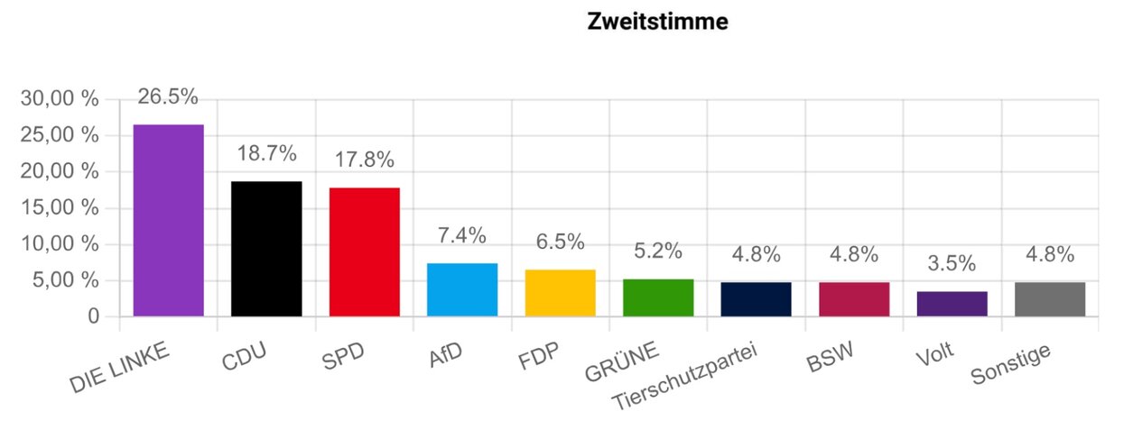 Juniorenwahlen_2025