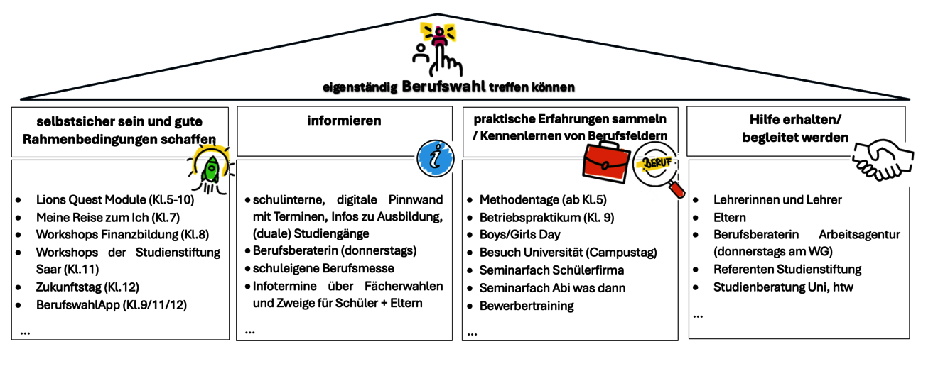 Info_Berufsorientierung