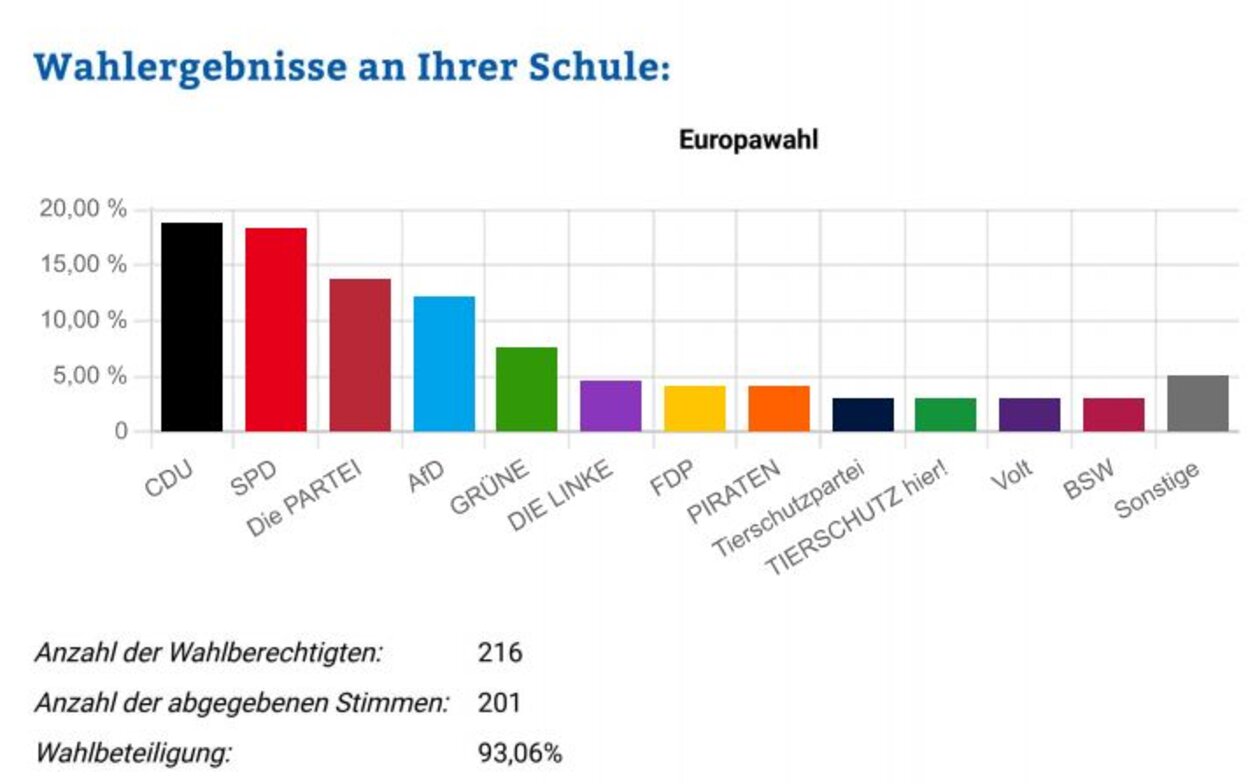 Europawahl_WG